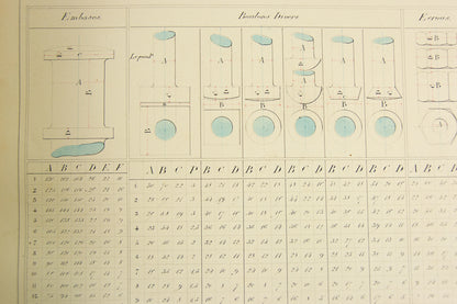 (ORIGINAL ART). (TECHNICAL DRAWING). DUFAUX, Victor. Album of original drawings by a student of the École Imperiale d’Arts et Métiers